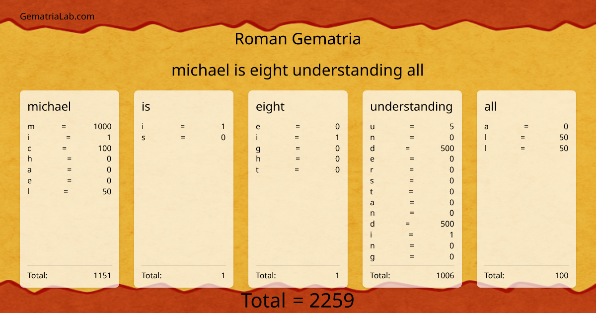 michael is eight understanding all in roman Gematria